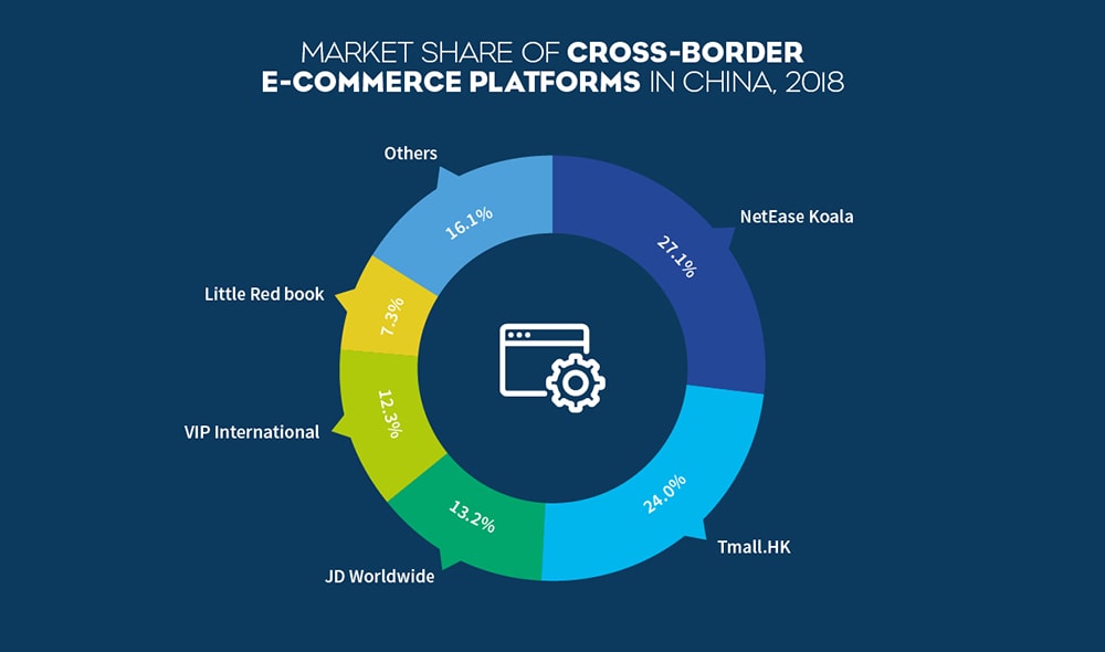 The Chinese e-commerce landscape - Focus - China Britain Business Council