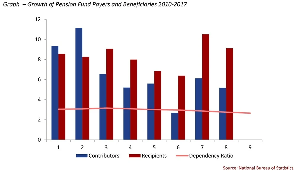 Pension Reform Graph