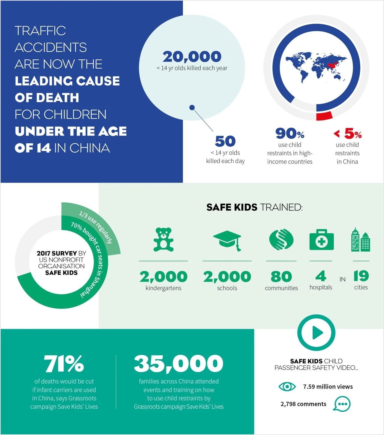 Infographic Car Accidents
